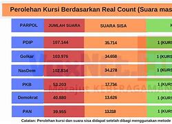 Jumlah Suara Untuk 1 Kursi Dprd Kabupaten 2024